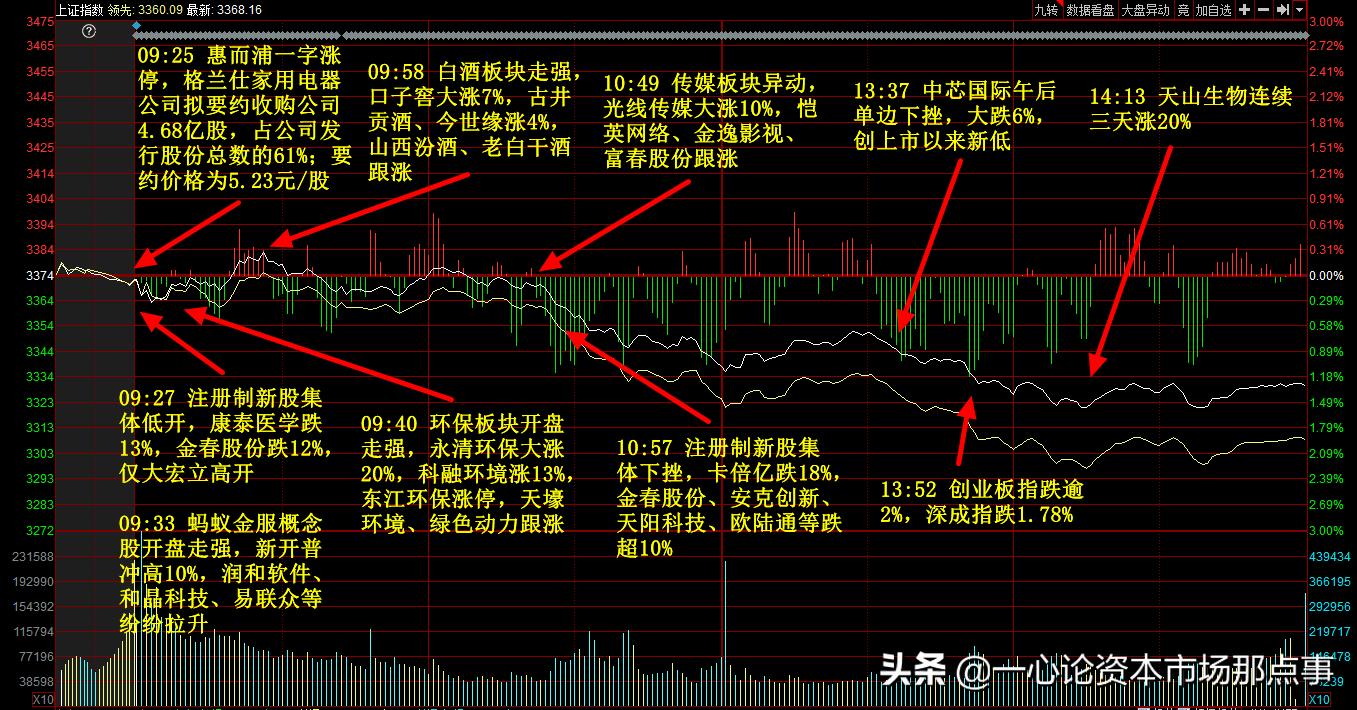 静待短期低点长线看涨,短线静待市场的机会