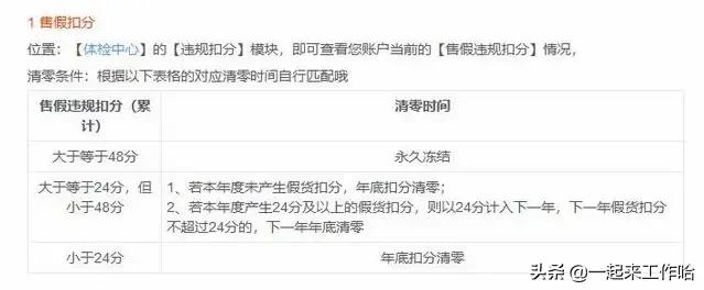 淘宝职业退货人,淘宝退货员