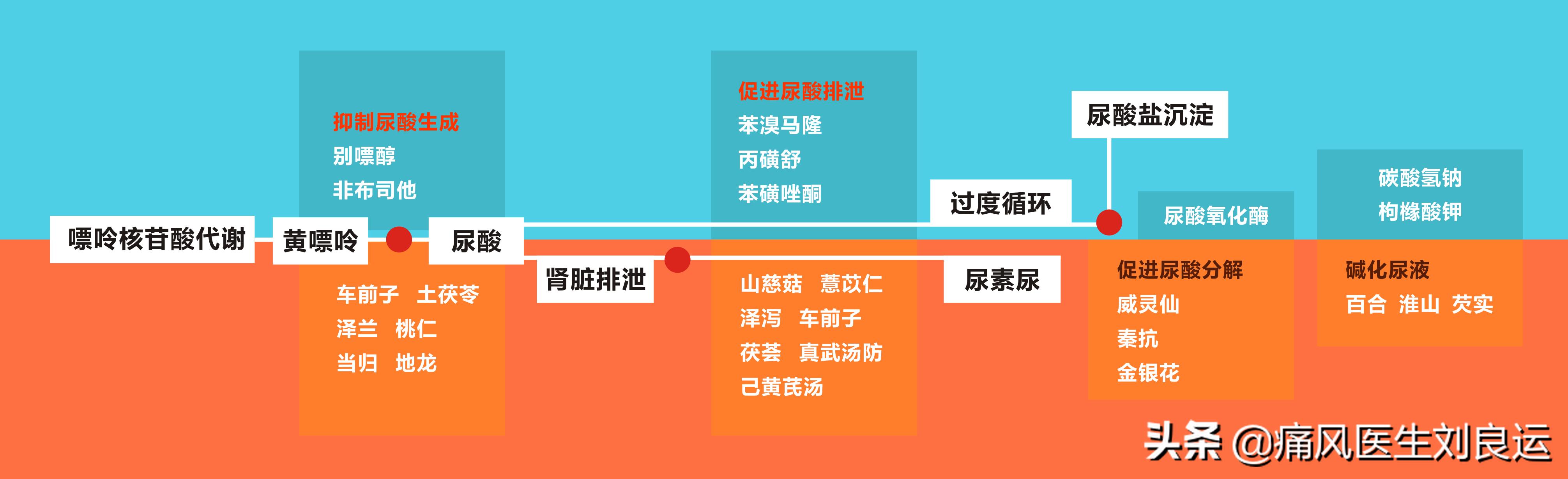 痛风灵新版痛风特效药,痛风灵治痛风效果怎么样