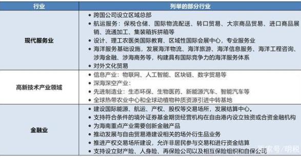 海南税收优惠政策最好的在哪个市,海南税收优惠政策限制条件