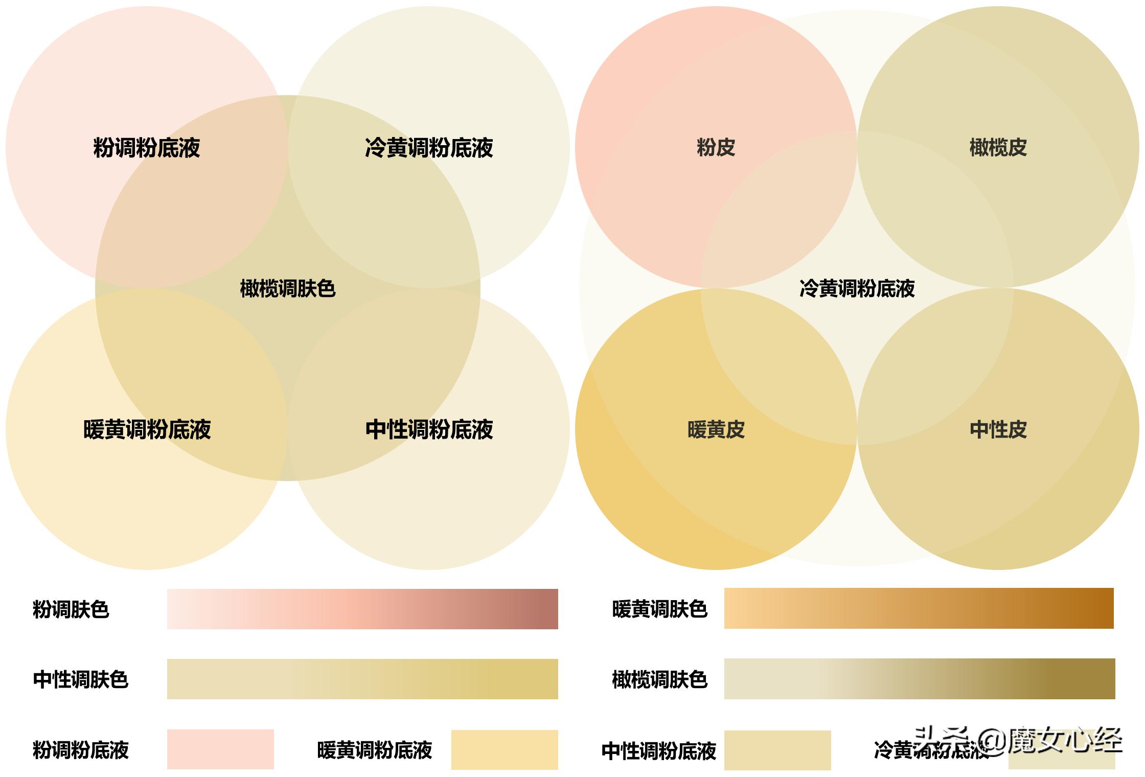 粉底液上脸就氧化暗沉怎么解决,粉底液上脸后氧化怎么办