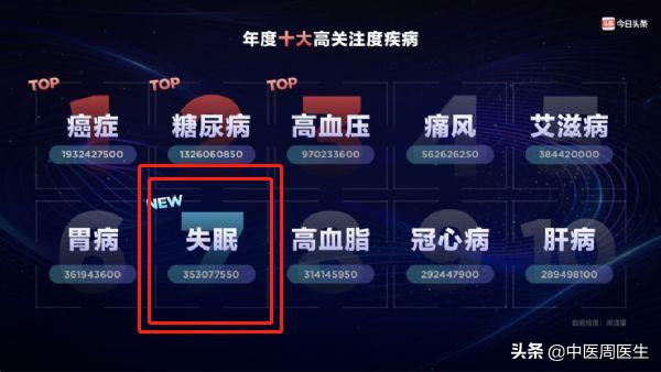 晚上睡觉经常做梦如何解决,你做梦都做的是什么梦