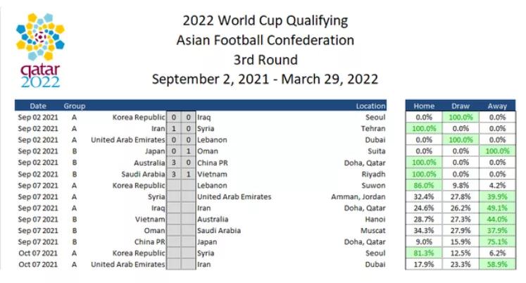 你还是曾经那个“国足”，没有一丝丝改变