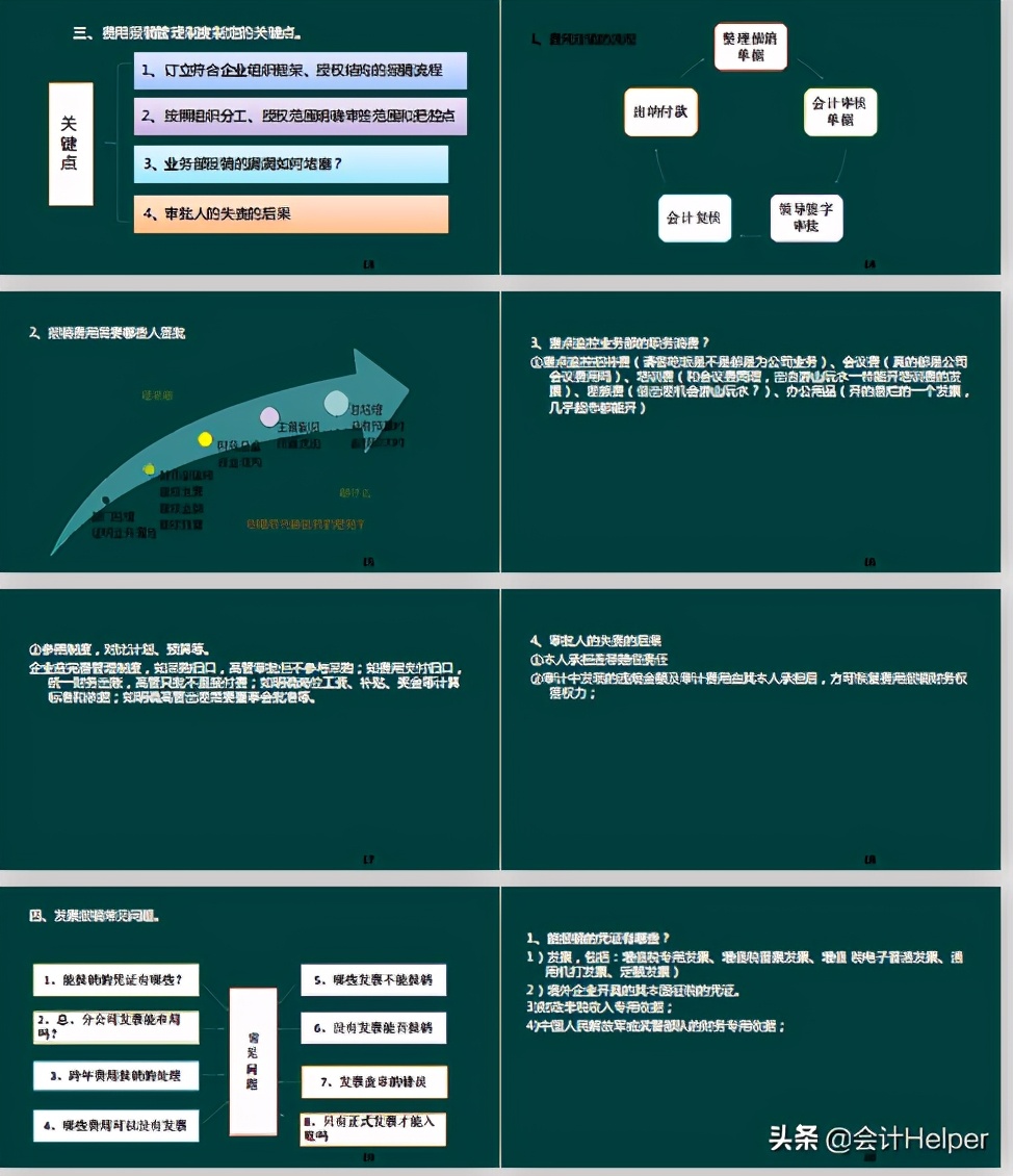 费用报销制度及费用报销流程图,简单易懂的费用报销管理制度