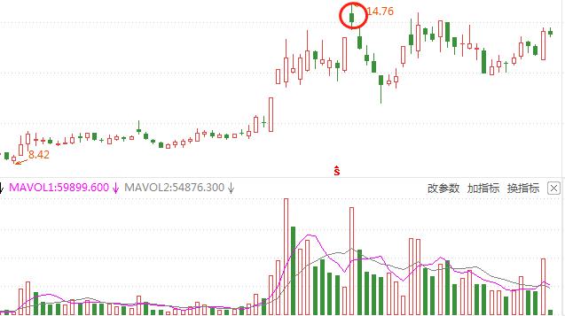 特殊均线基础知识,特殊k线十字星