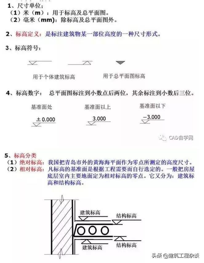 燃气工程图纸识图教程,工程图纸怎么看懂得最快