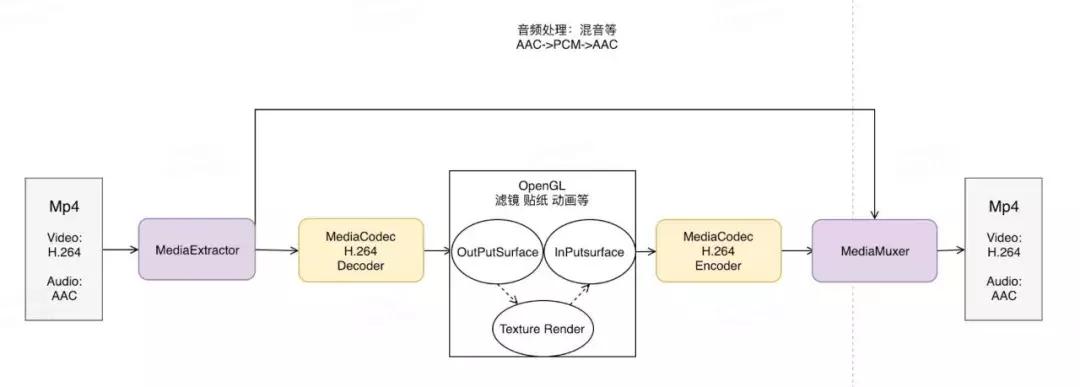 Android视频技术探索之旅：美团外卖商家端的实践