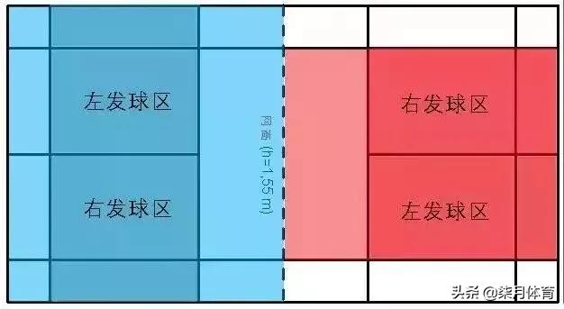 羽毛球初学者先后训练顺序,初学者羽毛球规则