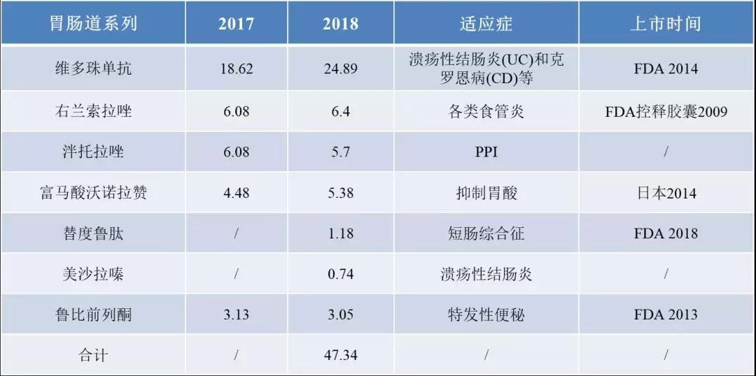 日本武田制药工厂视频,日本武田药业怎么样