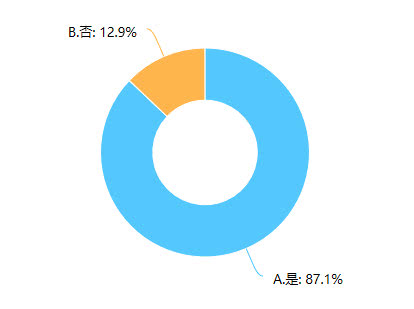 前方高能，一波锦鲤向你游来！好运？安慰剂？惊喜？陷阱？