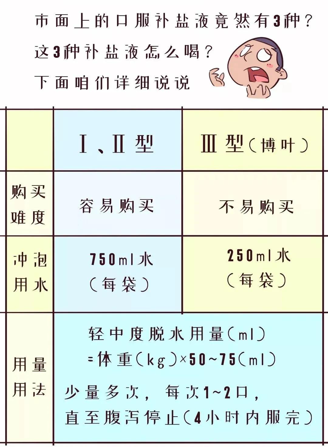 秋季腹泻来势汹汹，预防、治疗、护理3大“雷区”，一次说透