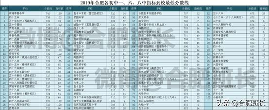 合肥滨湖新区的未来展望,合肥未来十年看滨湖