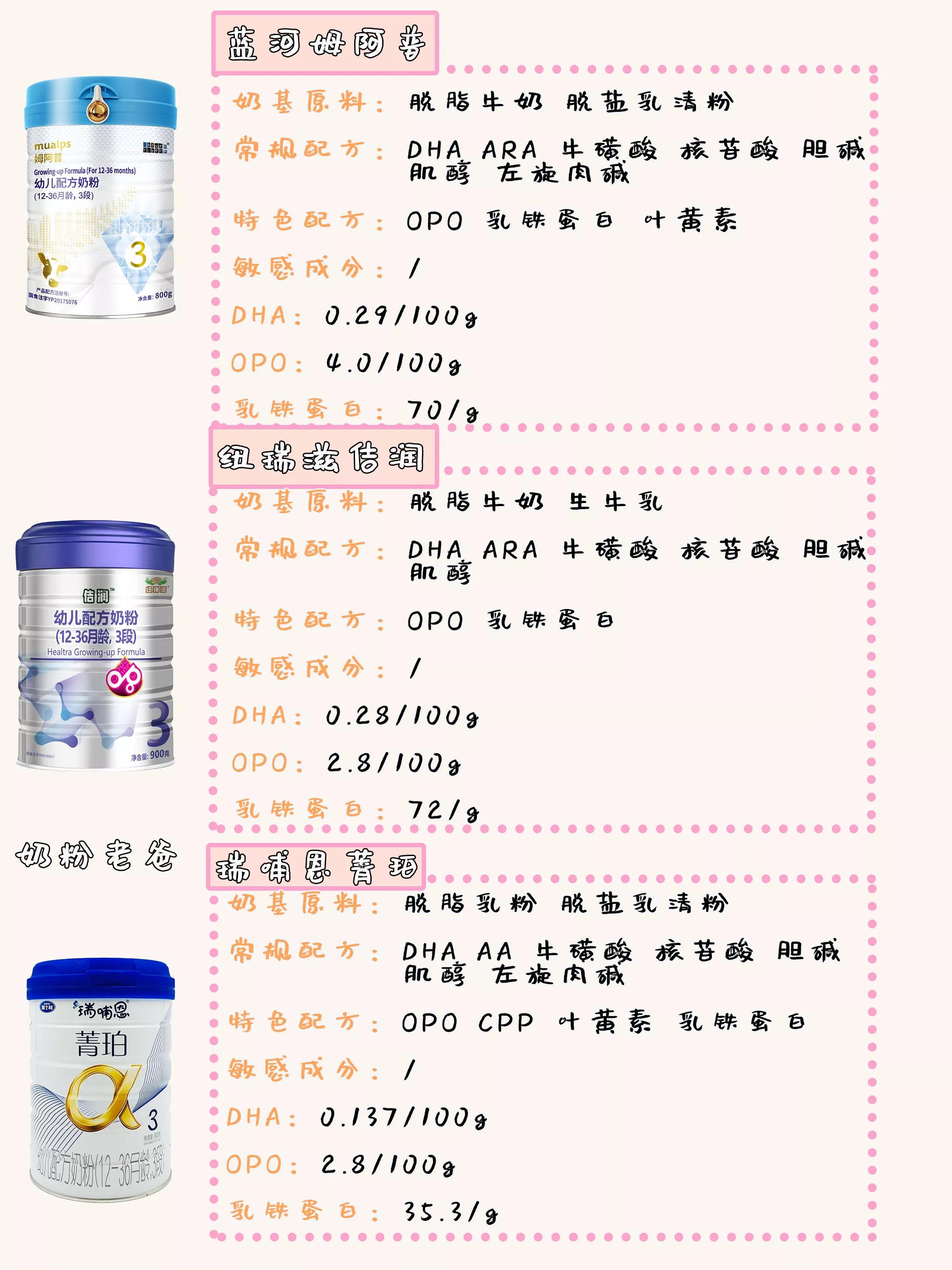 奶牛“天堂”——新西兰哪款奶粉好？