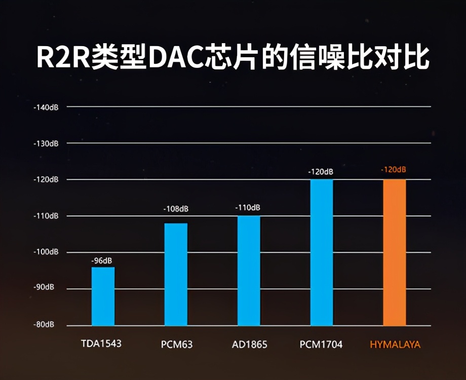 喜马拉雅自研芯片,hifiman喜马拉雅