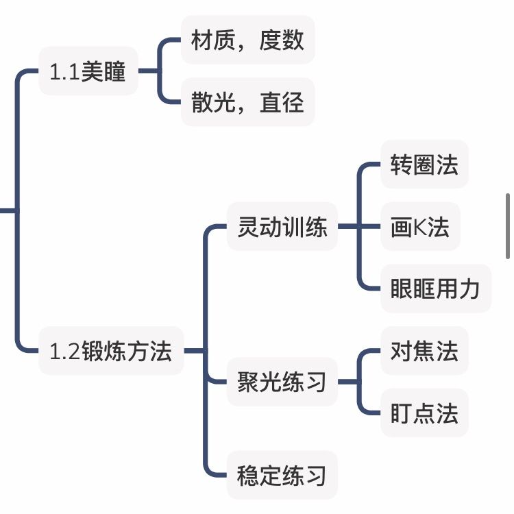 10天拥有明星般有神的眼睛，速收藏！（内附视频