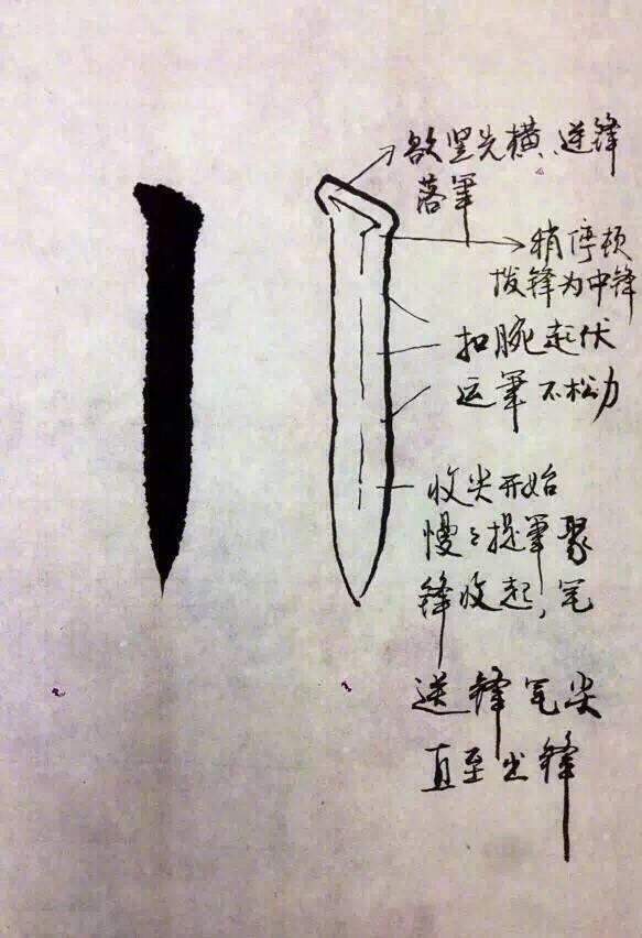 笔法运笔方法图解,书法基本笔法的控笔技巧