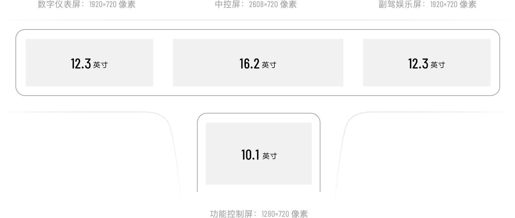理想one到底怎样,理想one怎么样值得买吗