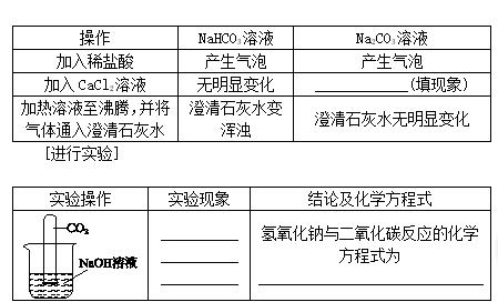 23年中考化学总复习常考题型总结,合格考化学选择题必背知识点