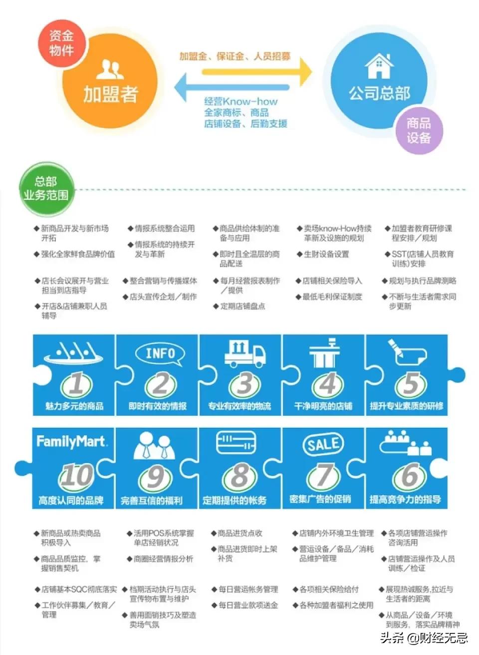 便利店店长赚钱吗,便利店三年才回本还要继续做吗