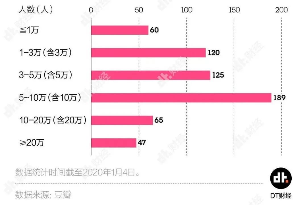 一年存下7万块35岁月光族的存钱法,年轻人趁早存钱的21个小妙招