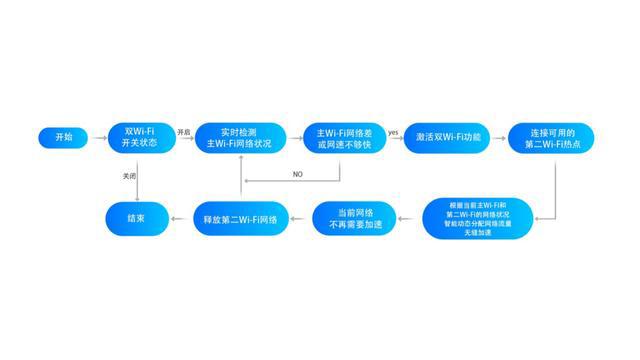 renoace是什么手机型号,renoace成年度最佳4g手机
