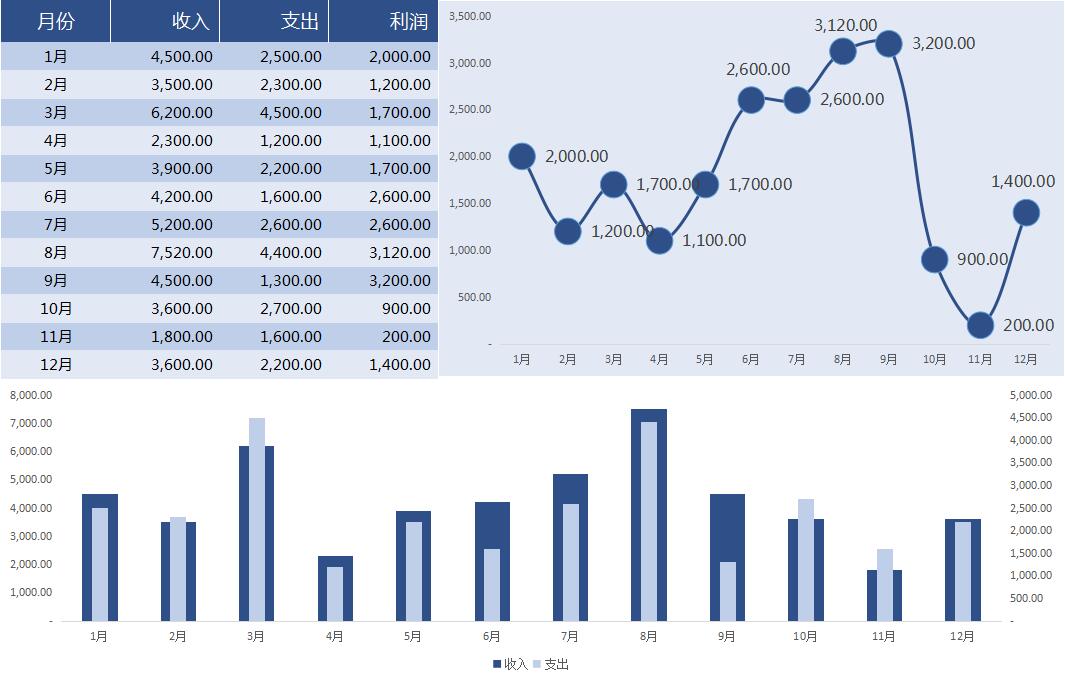 财务报表分析公式大全,免费财务报表图形分析图怎么做