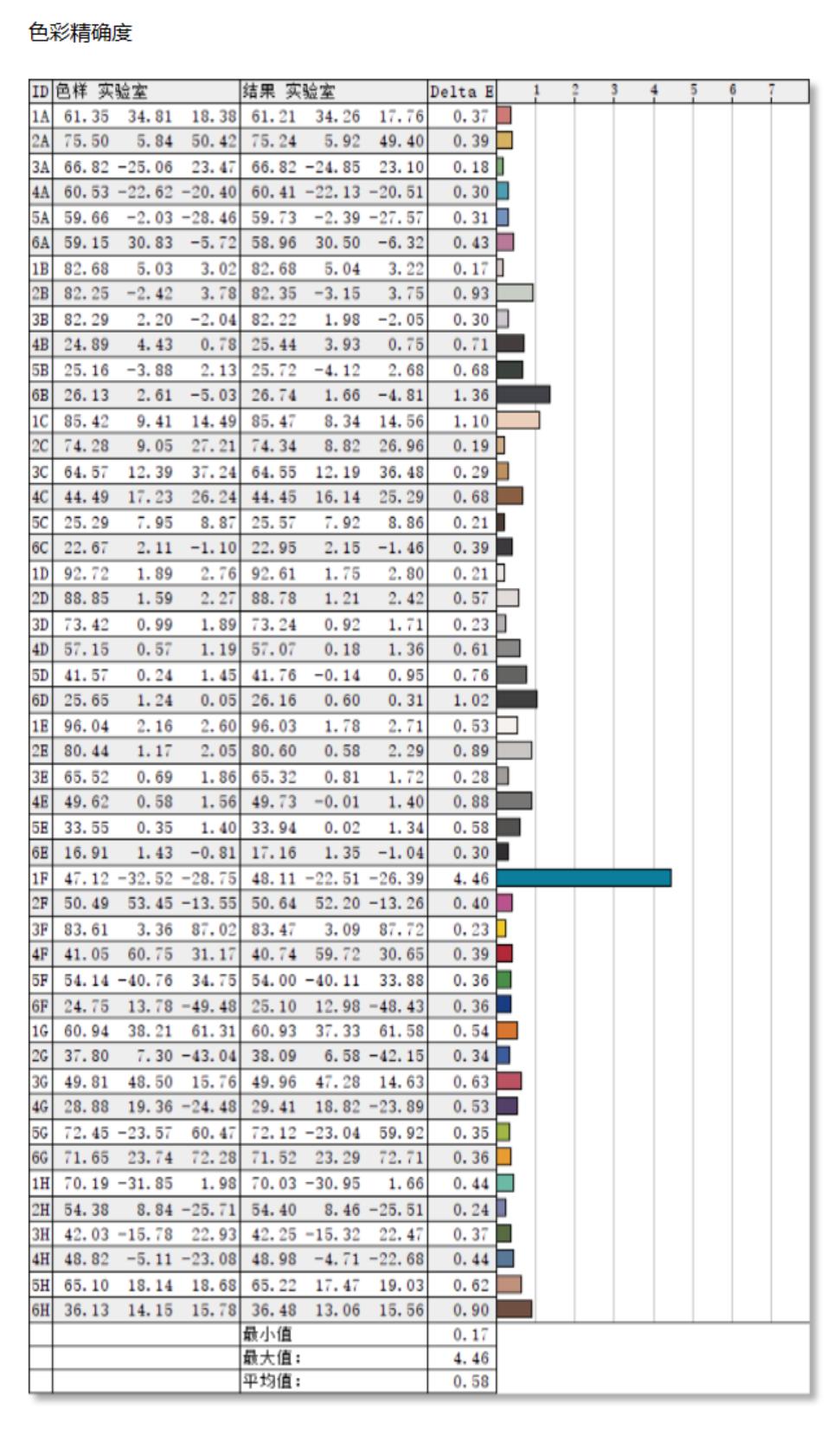 联想yoga27深度评测 (联想yoga duet和华为matebook e)