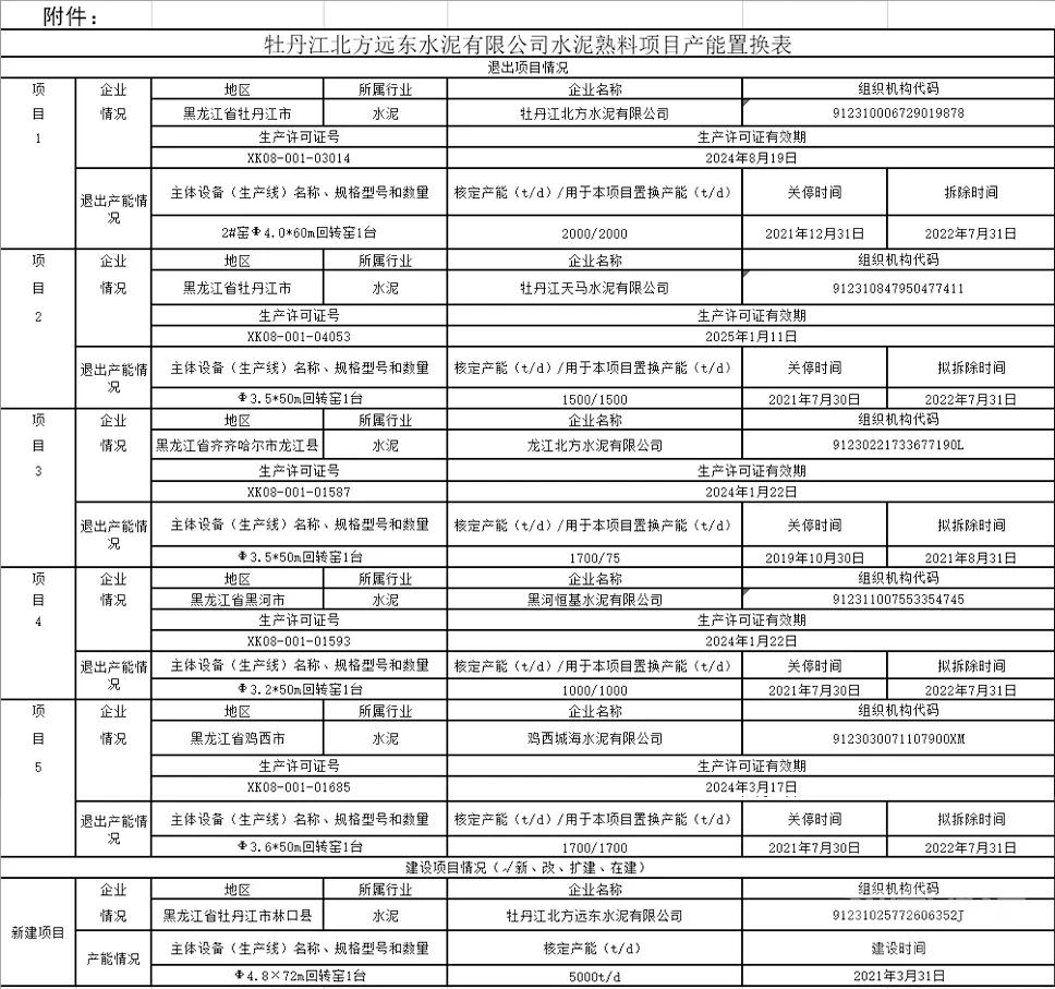 命运多舛到此结束,最新日产5万吨水泥熟料生产线