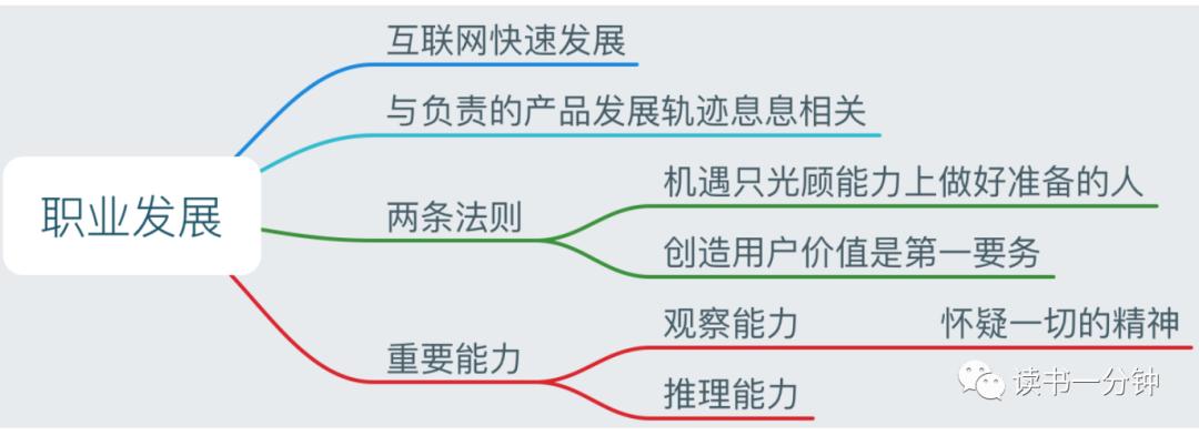 《结网》用户使用第一要素：别让我等！别让我想！别让我烦