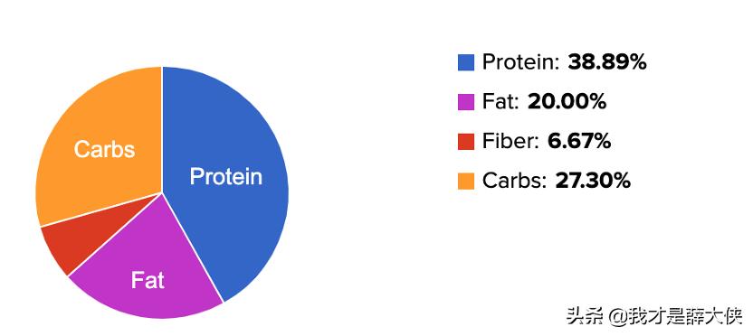 福摩猫粮肥猫,福摩和now猫粮哪个好