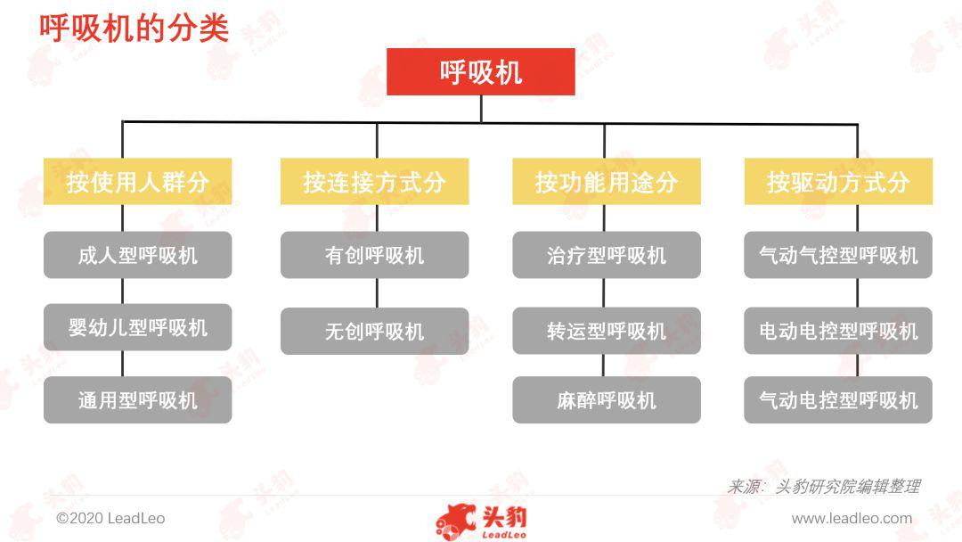 早产呼吸机,孕妇难产其丈夫拔掉呼吸机