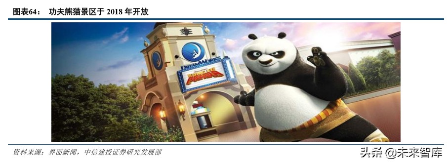 环球影城景区解读,环球影城特色文旅