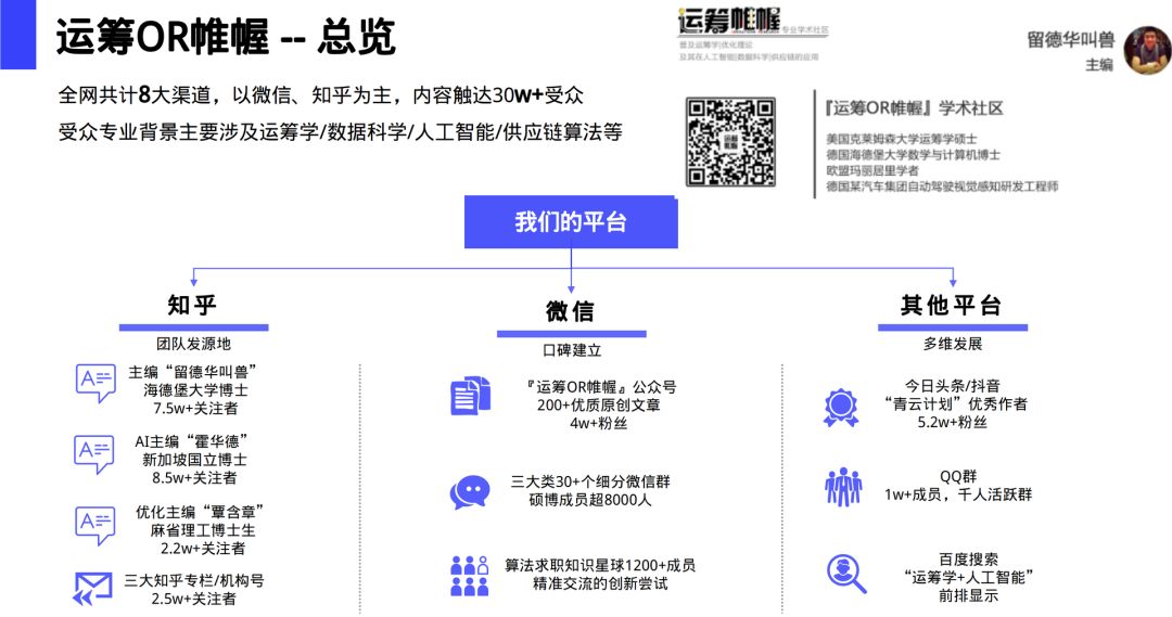 直播预告|与知乎劝退大佬霍华德聊一聊转行AI和一些业界经验