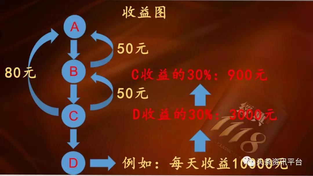 官酝1118市场前景,官酝1118靠谱吗