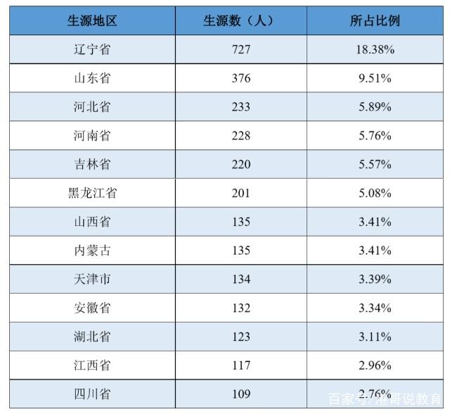 作为交通部唯一保留的大连海事大学，毕业生出路咋样？