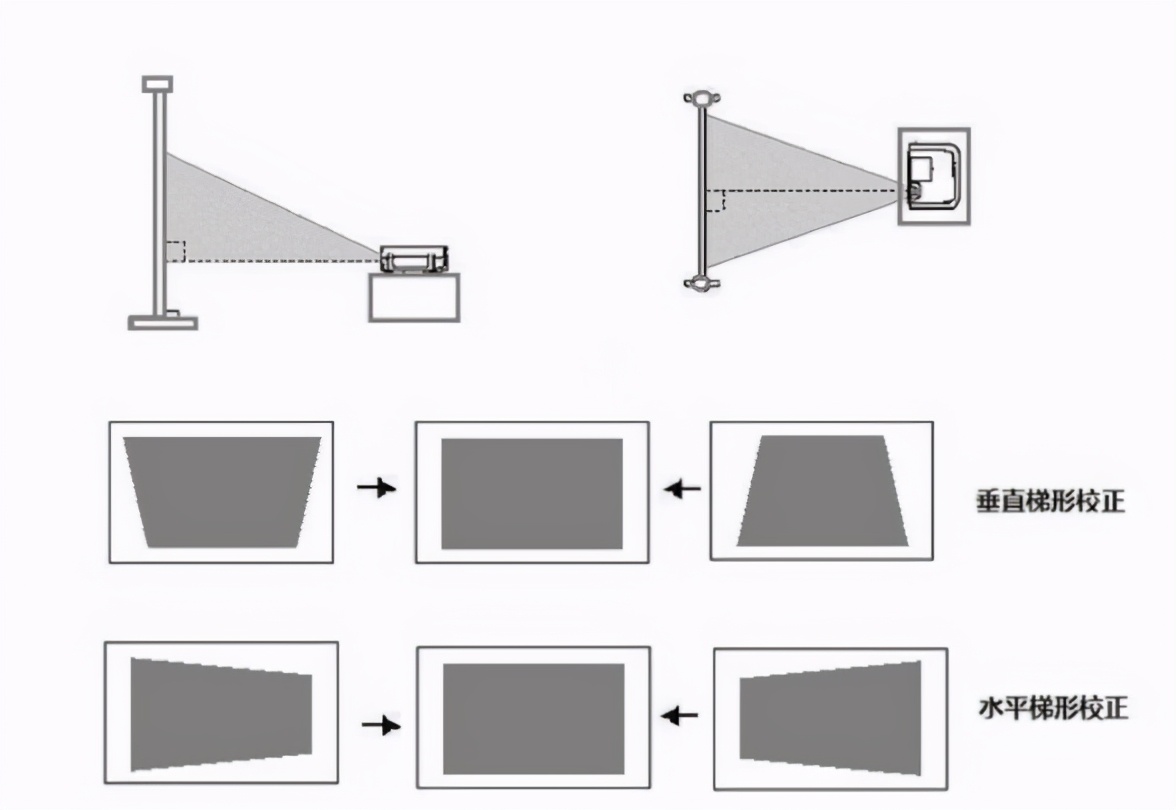 如何选购到合适自己的投影仪,怎样选购一款最好的投影仪
