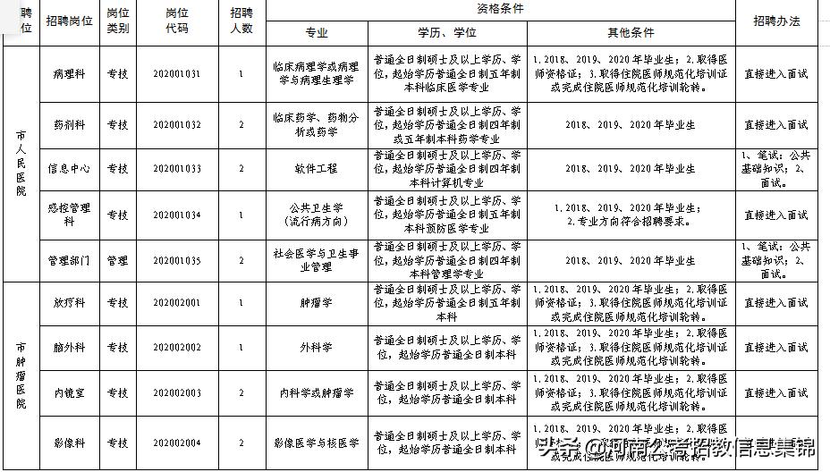 2024安阳卫生系统公开招聘,2020安阳市事业单位招聘公告