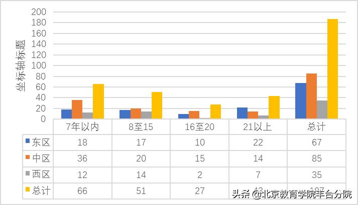 2022体育教师技能测试项目,体育青年教师基本功考核
