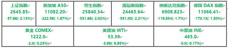 全球新闻快讯24小时,全球财经要闻消息面