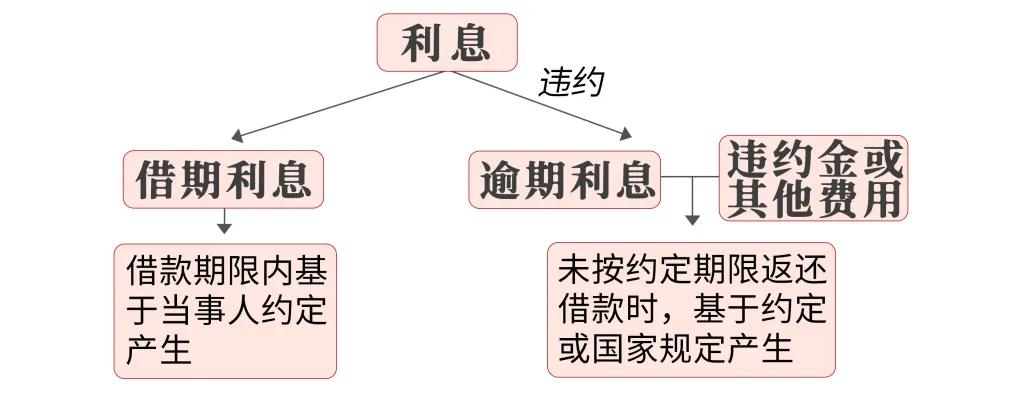 民间借贷诉讼怎么应对,民间借贷被起诉如何应对