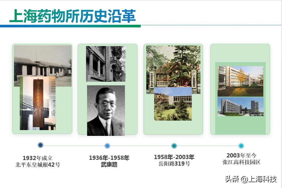 中青心语丨面对浦东一片农田,中科院上海药物所怎样割舍繁华