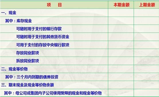 会计入门零基础教程利润表,如何做一个简单的会计利润表