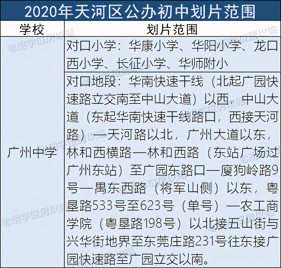 直升广州中学够不够?华阳、龙口西、华康小学小升初出路分析