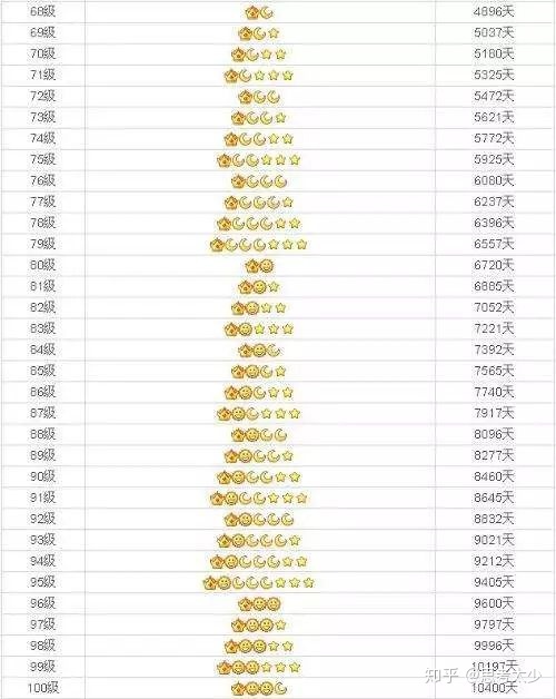 qq注销功能上线为何要注销,qq注销成功后什么时候彻底消失
