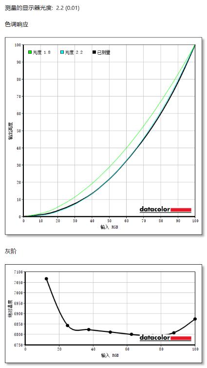 戴尔灵越一体机测评,戴尔灵越翻转本测评