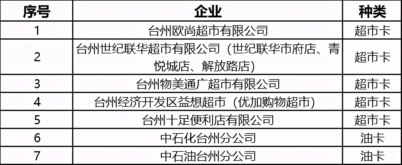 椒江省钱攻略,椒江重点发展在哪里