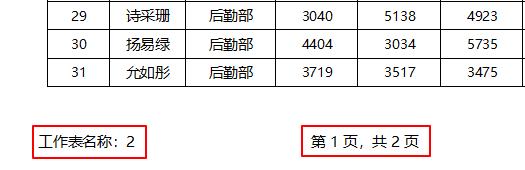 excel怎么把a4表格打印成a5表格,excel表格打印超出a4纸范围怎么办