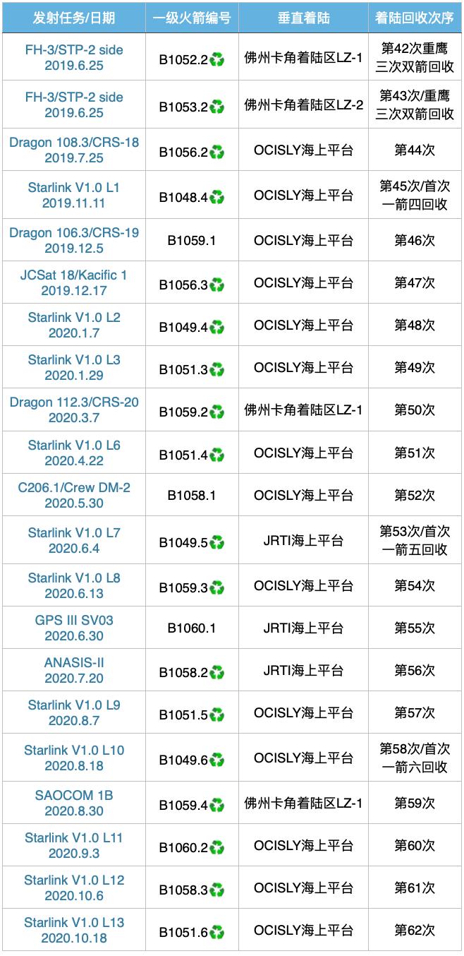 spacex整流罩完整版,spacex告别第二枚火箭