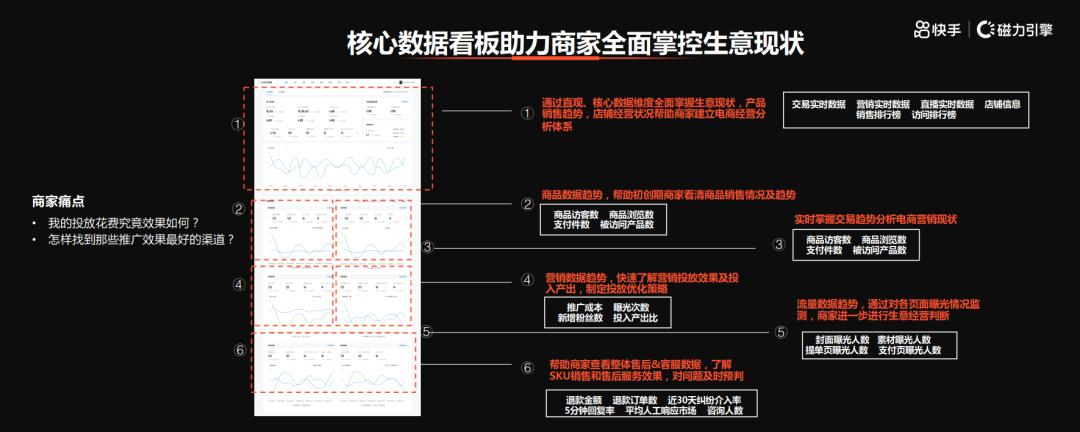 新账号磁力金牛投放效果,快手磁力金牛开通需要找代理吗