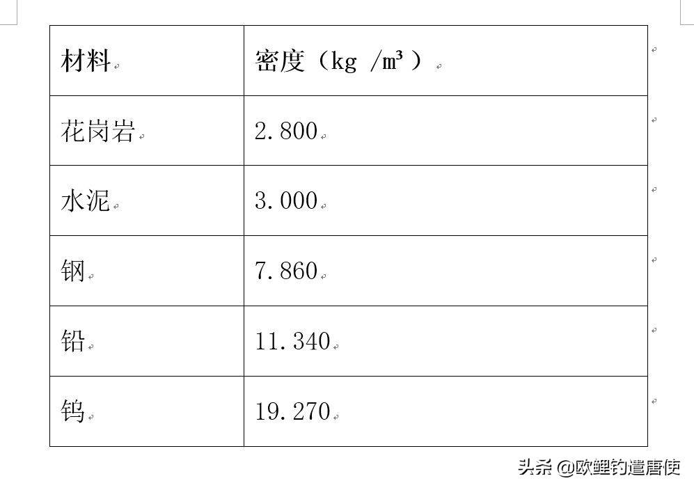 铅坠会吓鱼吗,铅坠晃动真能惊吓鱼儿吗